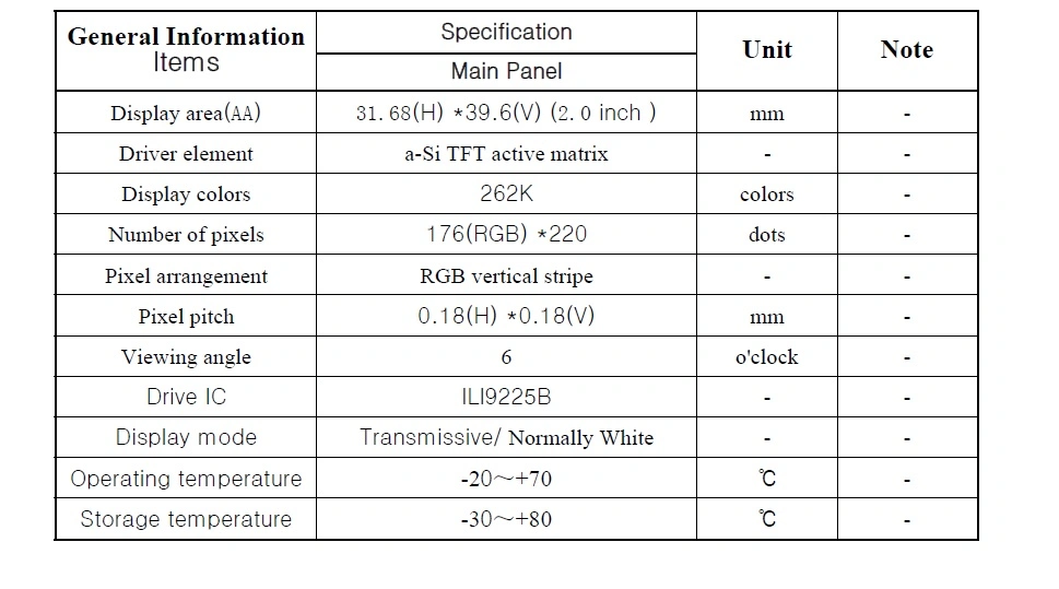 2.0 Inch OLED Mipi LCD Screen