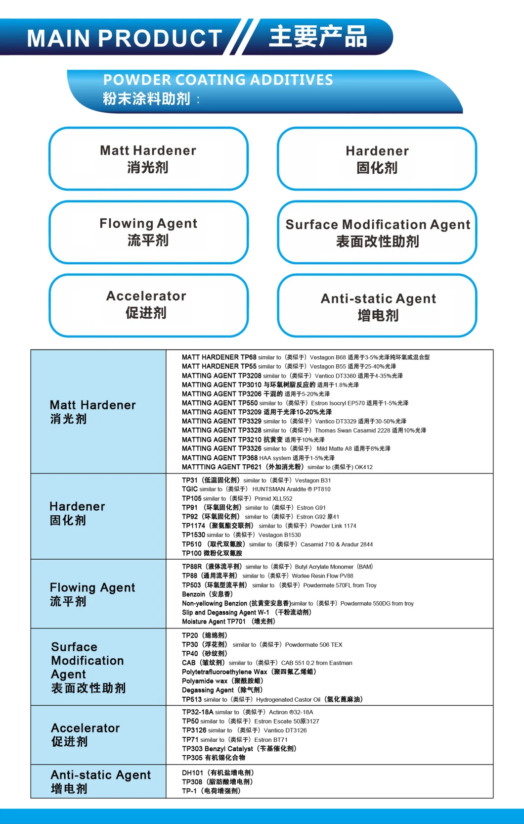 BPA-Type Solid Epoxy Resin E13 for Chemical Protection Electrical Electronic Equipment Civil Engineering and Machinery Manufacturing